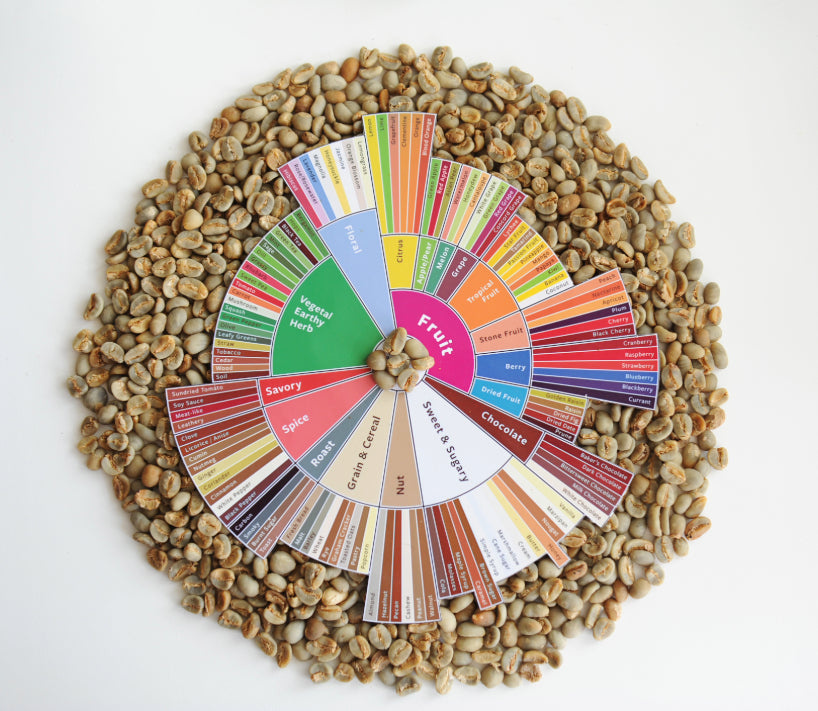 Stop Wasting Time Ignoring This One Top Coffee Delivered Secret