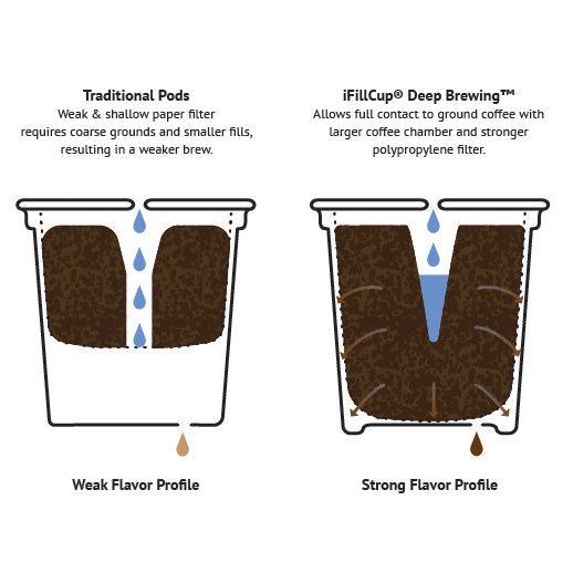 Best Coffee Pod Subscription Online